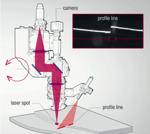 視覺在激光焊接在線監(jiān)測應用